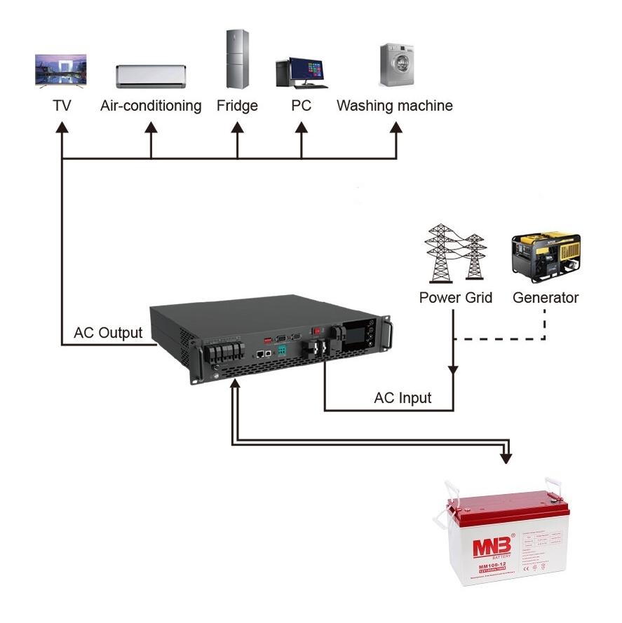 ИБП Hiden Control HS25-5048 (Rackmount)