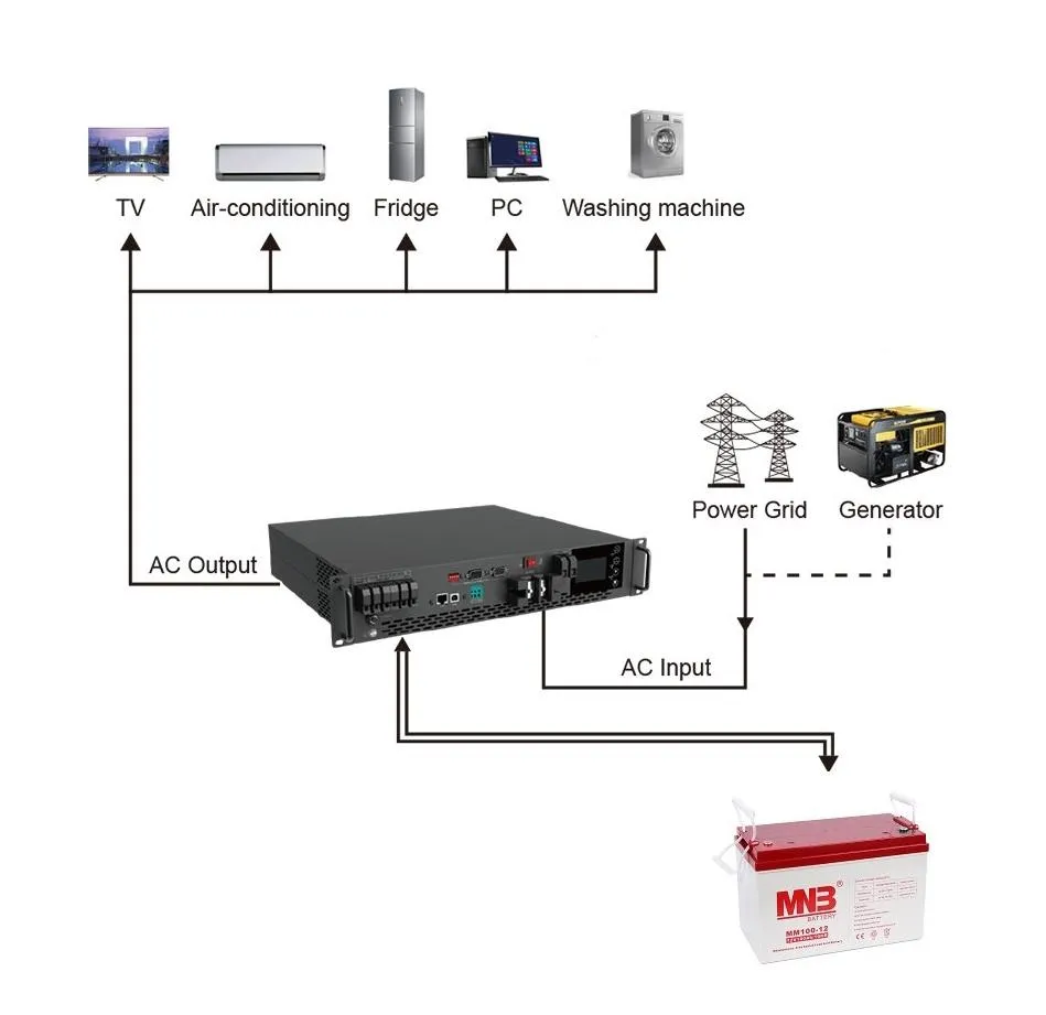 ИБП Hiden Control HS25-5048RM (Rackmount)