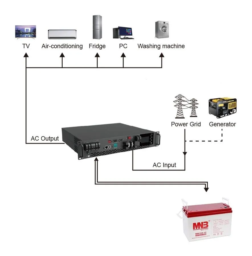 ИБП Hiden Control HS25-5248RM (Rackmount)